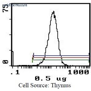 OriGene CL029RX image 1
