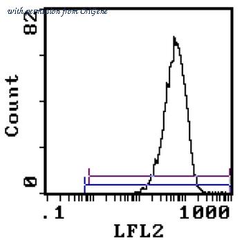 OriGene CL030RX image 1