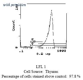 OriGene CL039B image 1