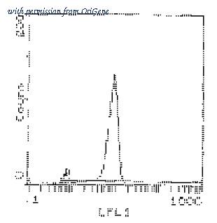 OriGene CL039FX image 1