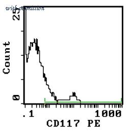 OriGene CL042P image 1