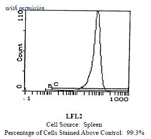 OriGene CL058R image 1
