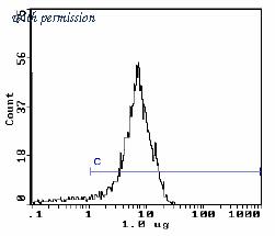 OriGene CL060B image 1
