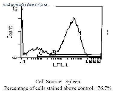 OriGene CL072F image 1