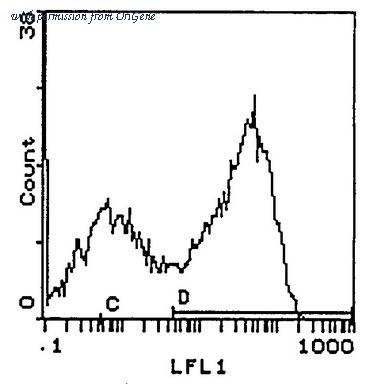 OriGene CL090F image 1
