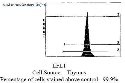 OriGene CL111F image 1