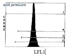 OriGene CL111PX image 1