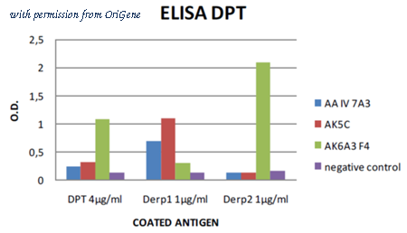 OriGene DDX0212P-100 image 1