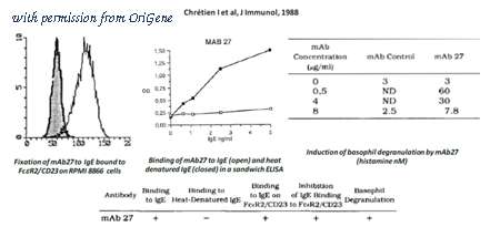 OriGene DDX0290P-100 image 1