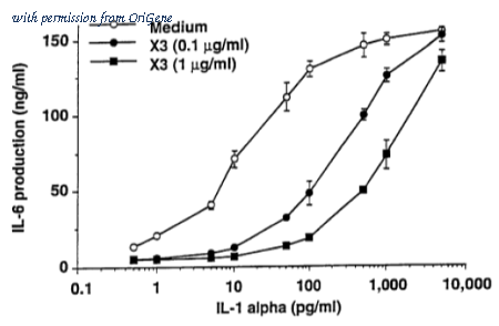 OriGene DDX0710A488-100 image 1