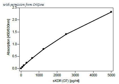 OriGene DM3522P image 1