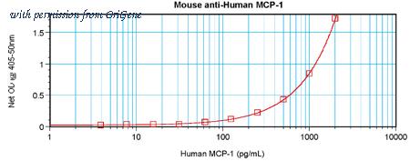 OriGene PM1006A image 1