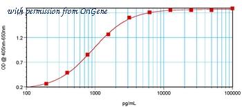 OriGene PM1323 image 1