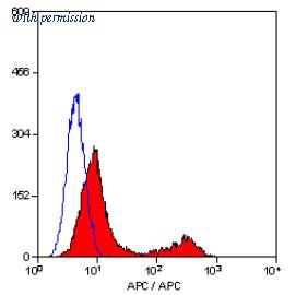 OriGene SM003APC image 1