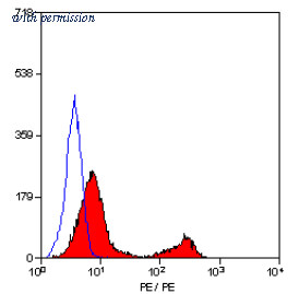 OriGene SM003R image 1