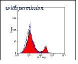 OriGene SM005P image 1