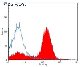 OriGene SM008P image 1