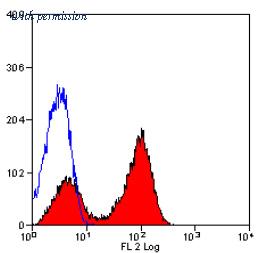 OriGene SM008R image 1