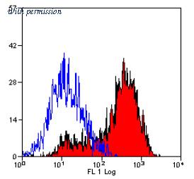 OriGene SM014PS image 1