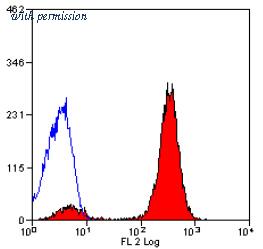 OriGene SM032R image 1