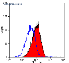 OriGene SM037LE image 1