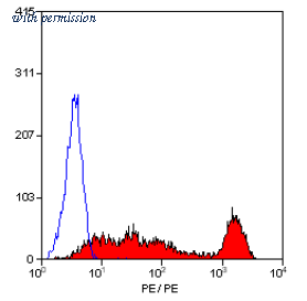 OriGene SM038R image 1