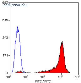 OriGene SM049FS image 1