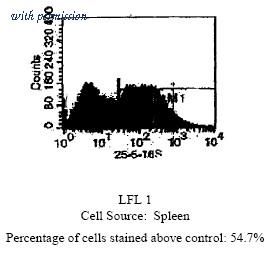 OriGene SM080B image 1
