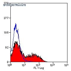 OriGene SM084PS image 1
