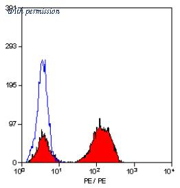 OriGene SM1057R image 1