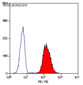 OriGene SM1068R image 1