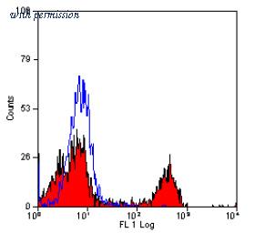 OriGene SM1073LE image 1