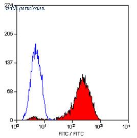 OriGene SM1080A image 1