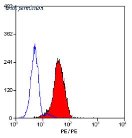 OriGene SM1082R image 1