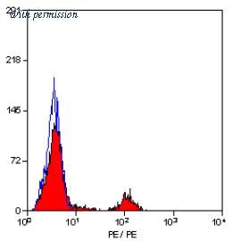 OriGene SM1102R image 1