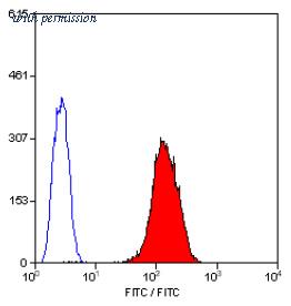 OriGene SM1105F image 1