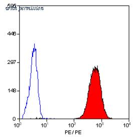 OriGene SM1105R image 1