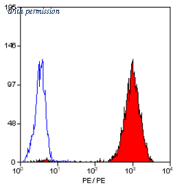 OriGene SM1108R image 1