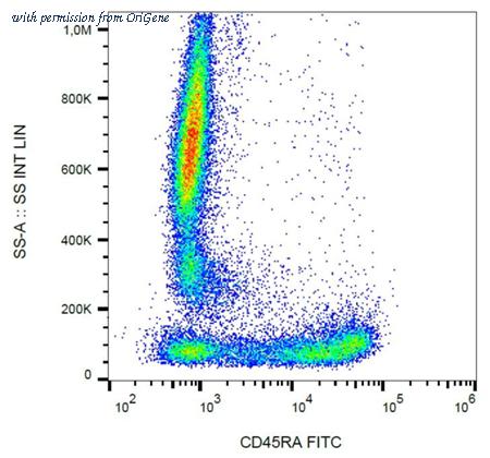 OriGene SM1115F image 1