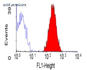 OriGene SM1125F image 1