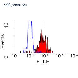 OriGene SM1125PS image 1