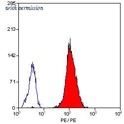 OriGene SM1125R image 1