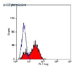 OriGene SM1129F image 1