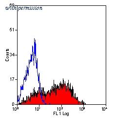 OriGene SM1150A image 1