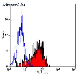 OriGene SM1150F image 1
