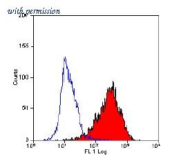 OriGene SM1170R image 1