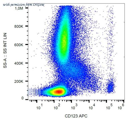 OriGene SM1190AC image 1