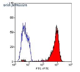 OriGene SM1222P image 1