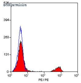 OriGene SM1529R image 1
