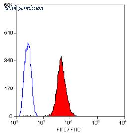 OriGene SM1530F image 1